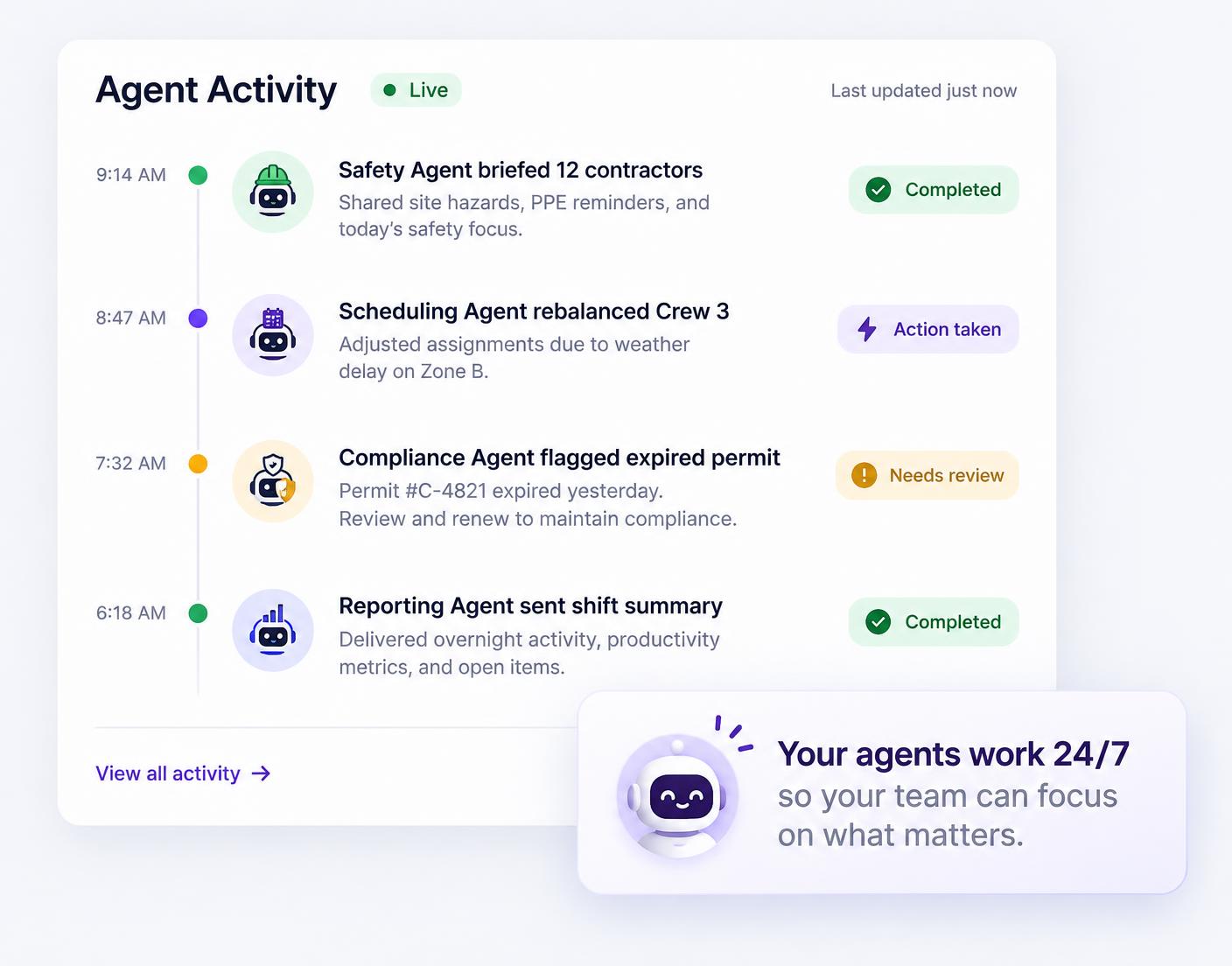 Agent activity feed showing safety, scheduling, compliance and reporting agents completing work